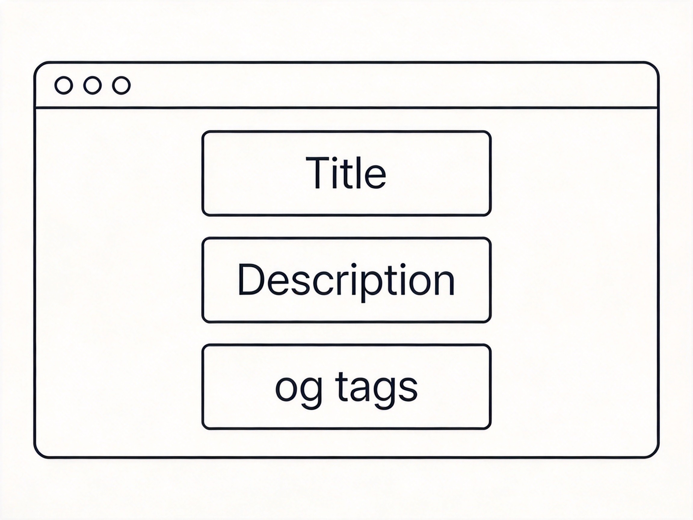 Webpage head section wireframe showing meta tags structure for SEO